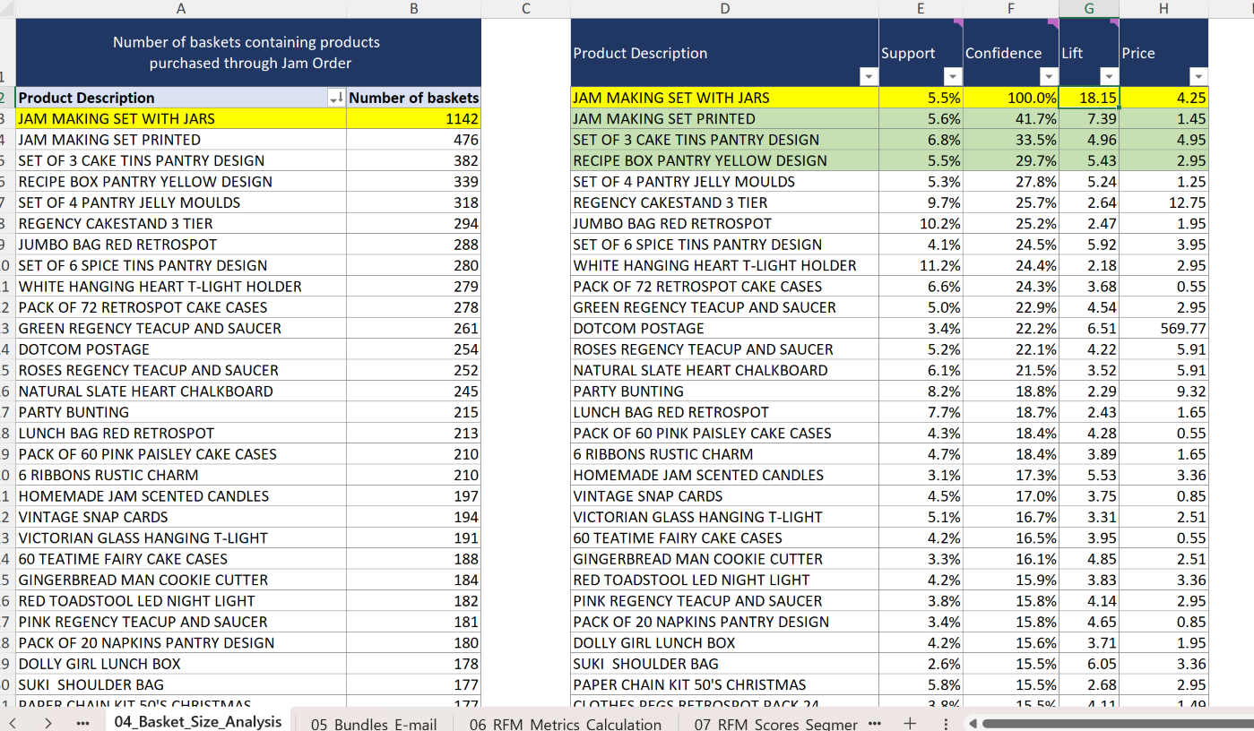 Excel Analysis